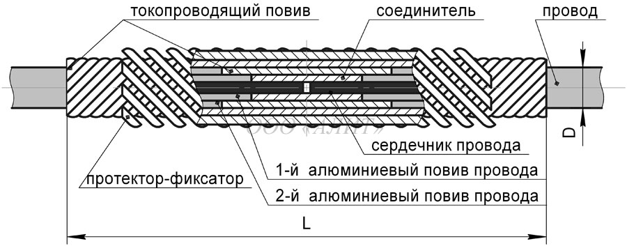 Зажимы спиральные шлейфовые ССШ-Dпр-1А зображення 2