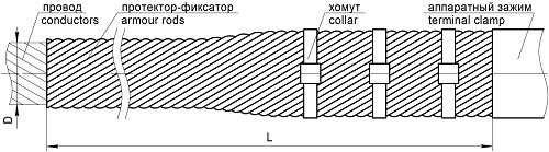 Armor rods, type ПЗ-Dпр-3 зображення 1
